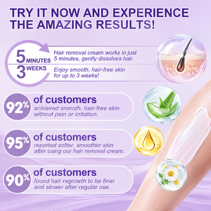 🔥🔥𝐕𝐢𝐭𝐚𝐥𝐢𝐬𝐲𝐬® Gentle Hair Removal Cream for Sensitive Skin — Hypoallergenic Formula, Fast-Acting Hair Removal, Suitable for Men and Women, Also Ideal for Hair Removal Around Intimate Areas